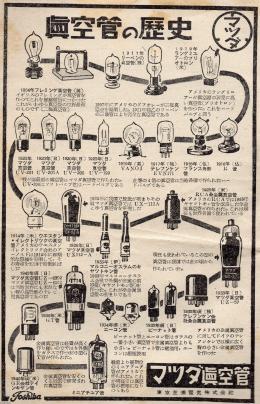 工業（昭和28年）▷真空管（東京芝浦電気、現・東芝） | ジャパンアーカイブズ - Japan Archives